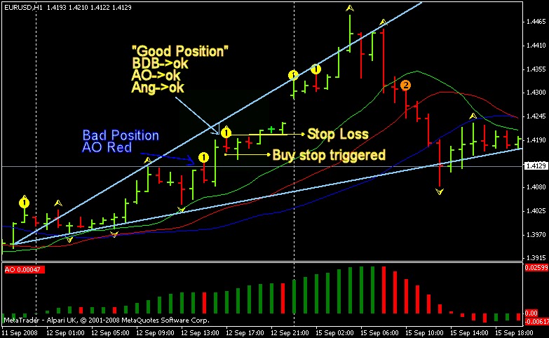 Wiseman forex
