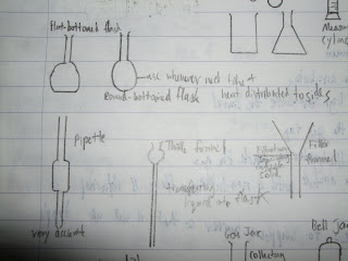 Science E-portfolio: Drawing of Laboratory Apparatus