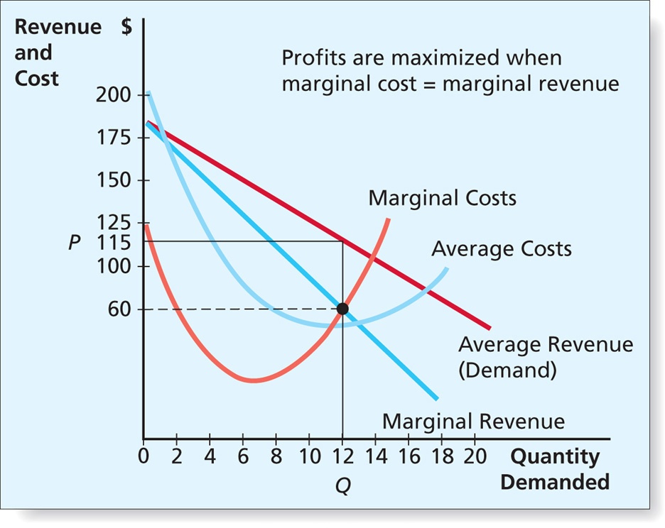 Strategic Management Marketing management and planning; Marketing Mix