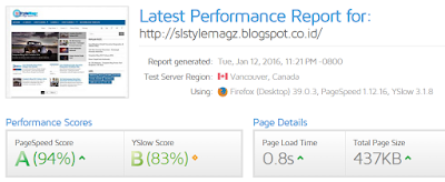 page load time SL Style Magz gak ada satu detik