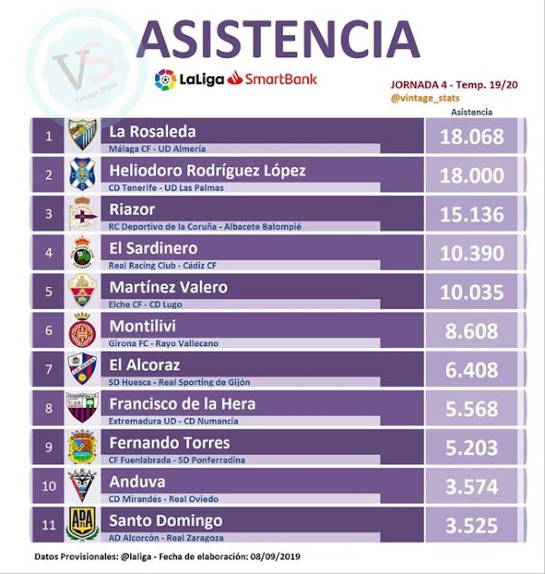Málaga, La Rosaleda registró la mejor entrada de la categoría