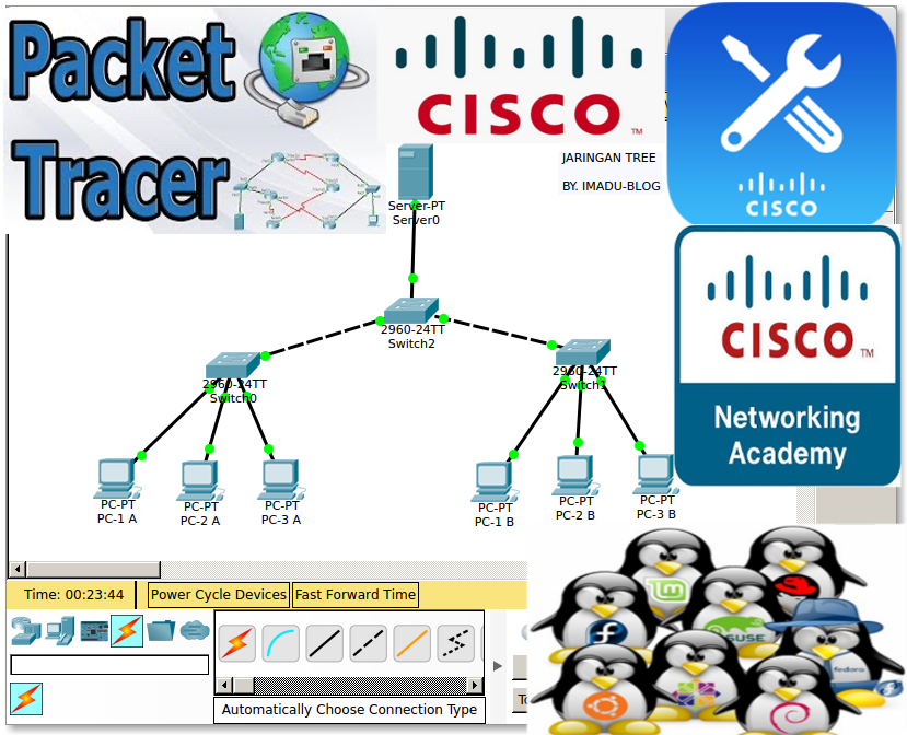 Установка cisco. Cisco install. Installation wizard. The cisco imc to connect to the cisco imc management interface. Cisco install.