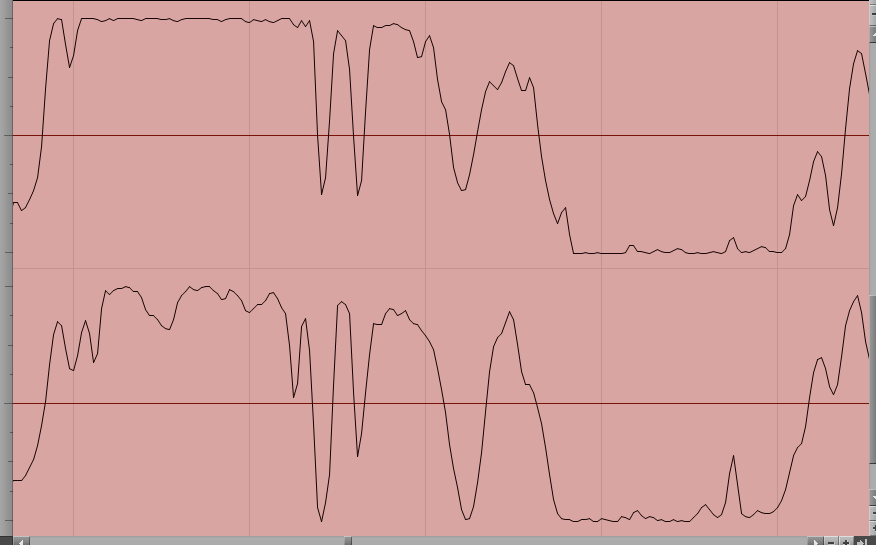 Usłysz różnicę Jak opisać głośność? Wartości peak, RMS, DR i LUFS