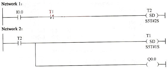 siemens plc s7-300 ladder diagram programming example-pulse siemens plc s7-300 ladder diagram programming example-pulse, Wiring diagram