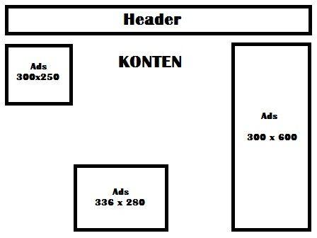 Ukuran Jenis Unit dan Penempatan Iklan Google Adsense Terbaik Ukuran Jenis Unit dan Penempatan Iklan Google Adsense Terbaik