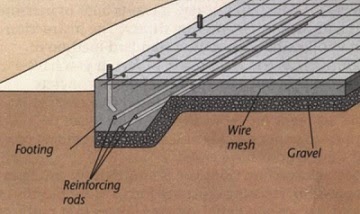 Concrete slab footing