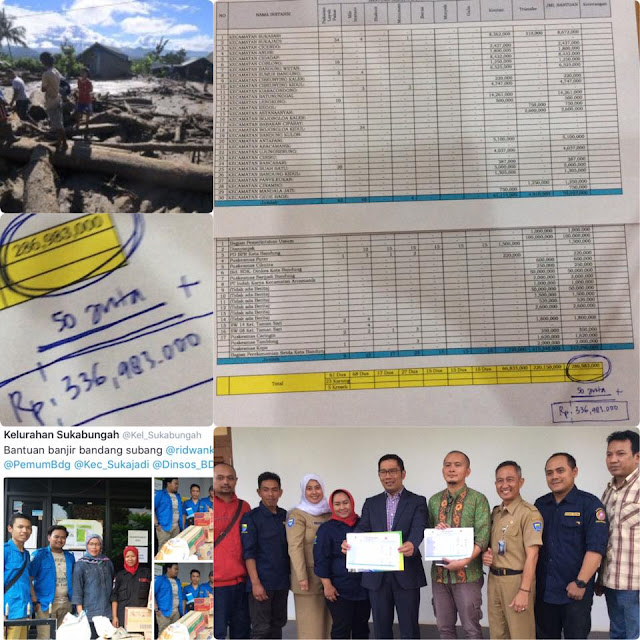 Ridwan Kamil Bantu Korban Banjir Cisalak Rp 337 Juta Ridwan Kamil Bantu Korban Banjir Cisalak Rp 337 Juta