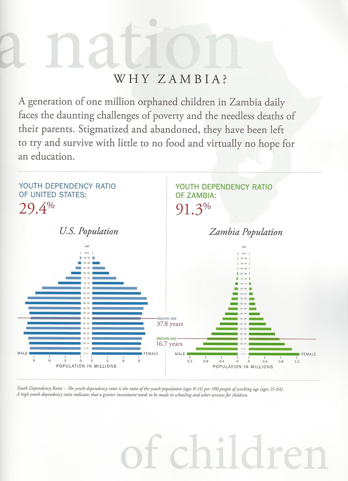 Live Transformed.: ABOUT ZAMBIA