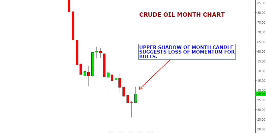 40 a month forex