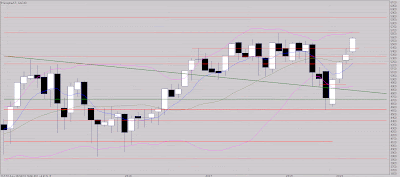 Passera, passera pas?