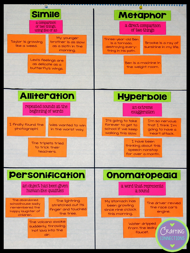 language chart crafting connections figurative language anchor chart activity freebie language chart crafting connections figurative language anchor chart activity freebie