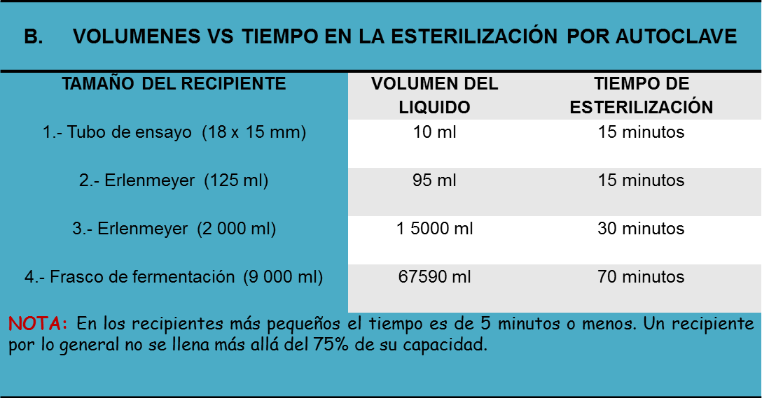 ḼїδβӚϯЧ ᴙ ⱥ ¶ ¶ ¶ ¶ TAREA DE LAS TABLAS DE ESTERILIZACIÓN
