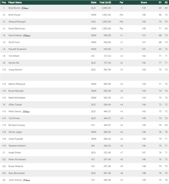 GOLF NEWS Ladbrokes PGA Legends Tour Kerry Campbell Homes Fraser