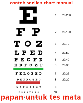 Tips Lulus Tes Kesehatan Mata Minusplus Dan Buta Warna