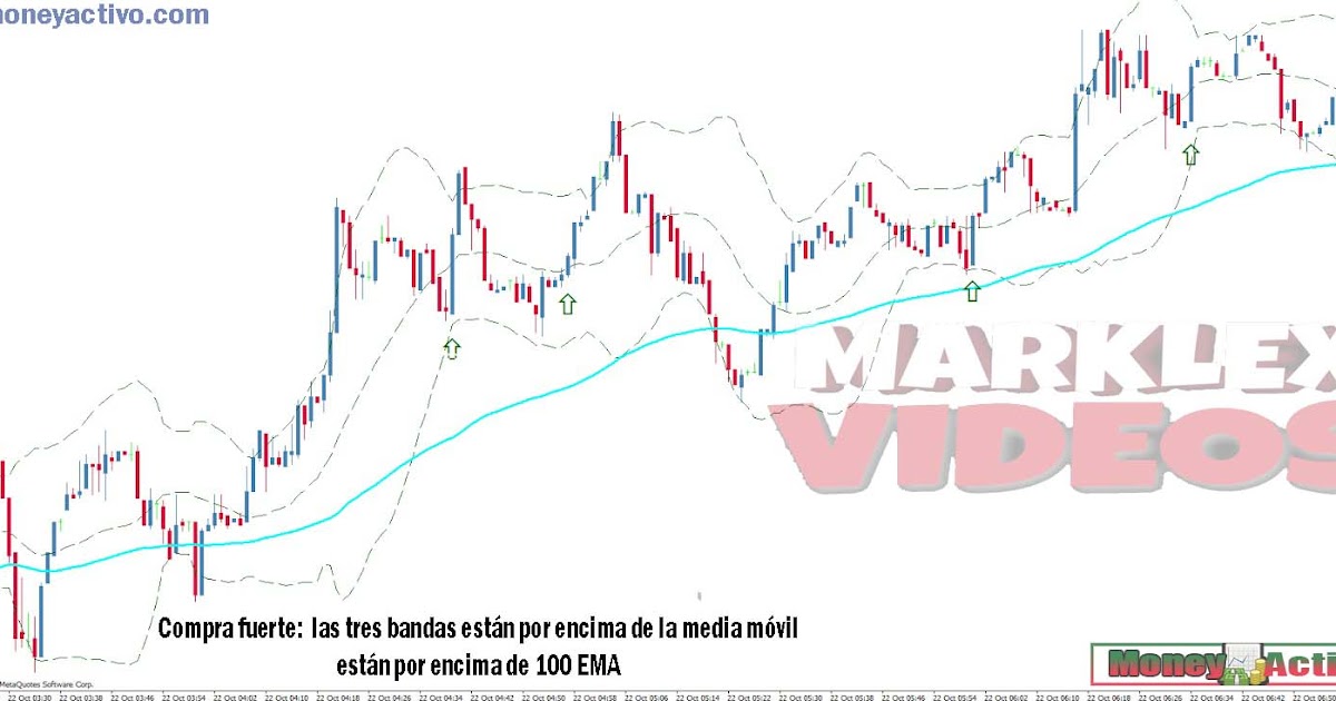 Estrategia bandas de bollinger opciones binarias