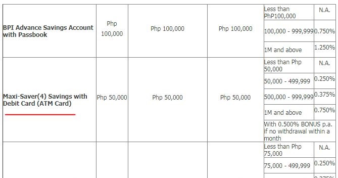 can i reactivate my bdo savings account can i reactivate my bdo savings account