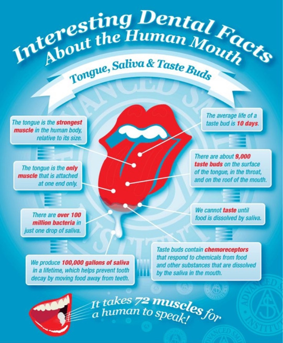 Medical and Health Science Interesting facts about the human mouth!!!