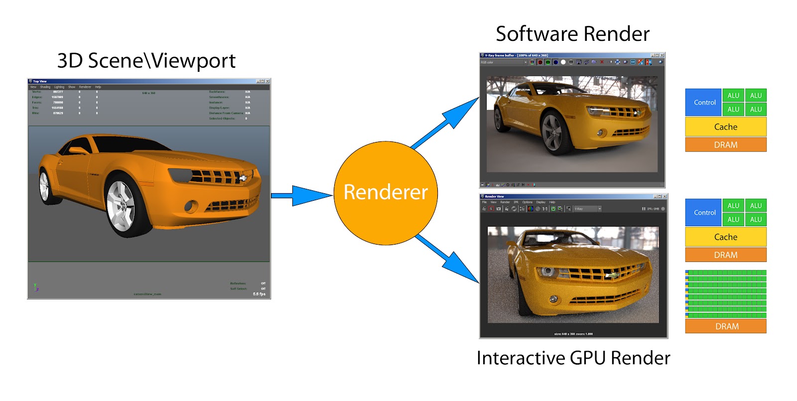 Software rendering. Software rendering