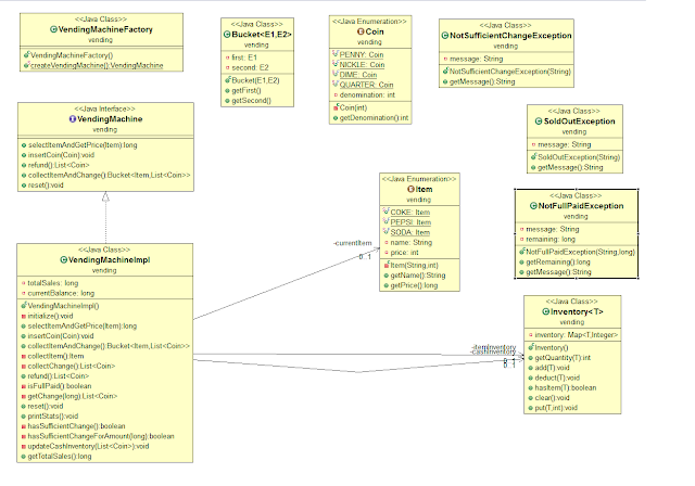 online Competing on Capabilities: The