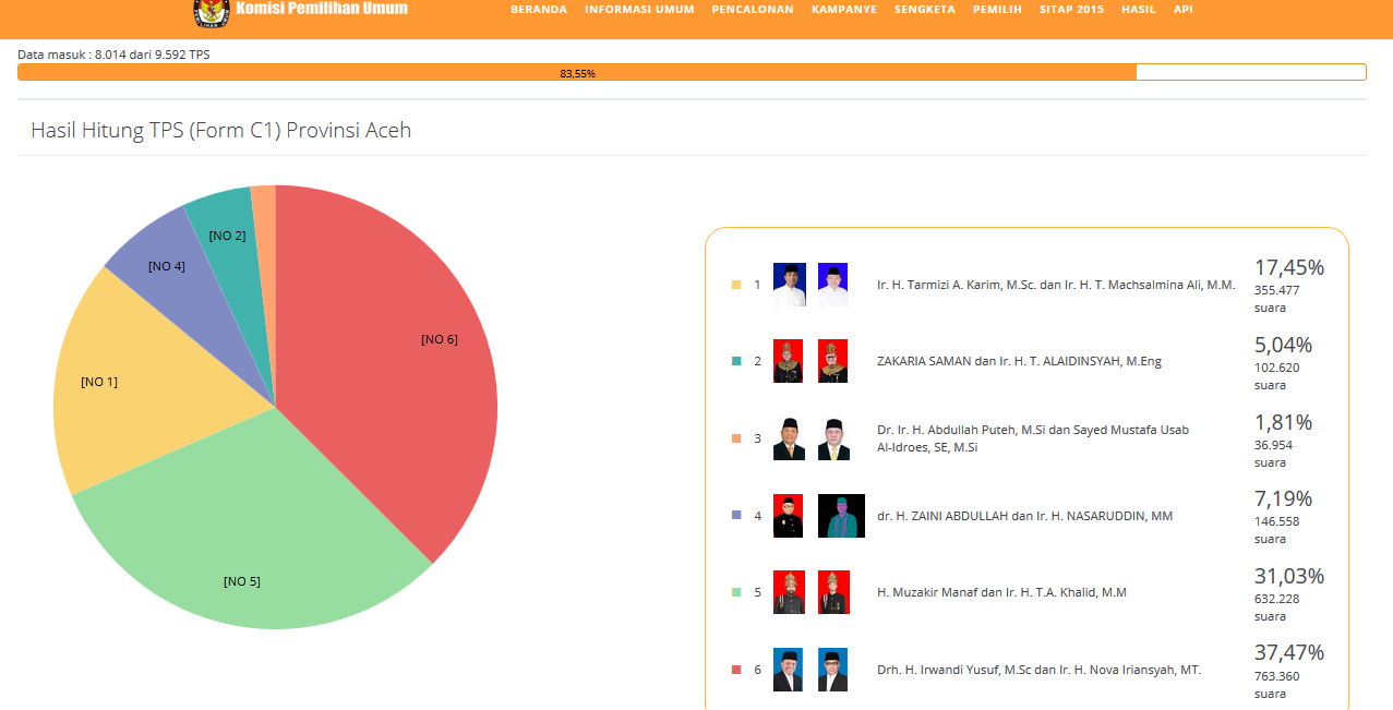 Данные m a. Рынок косметики и парфюмерии. Данные m a. Данные m a. Данные m a.