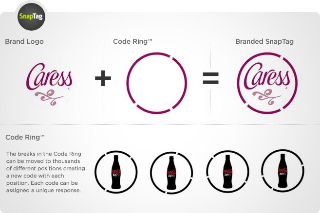 ¿Qué son los códigos SnapTag? ¿Cómo puede utilizarlos para su marketing ...