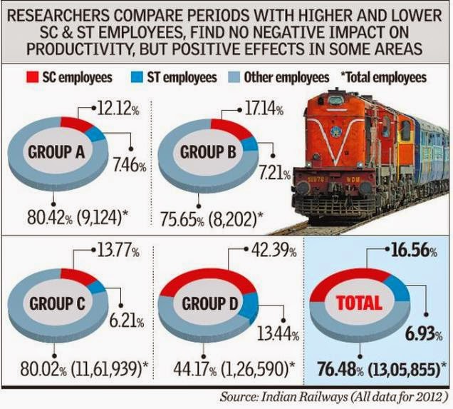 Dr Zoom * Quotas do not hurt efficiency