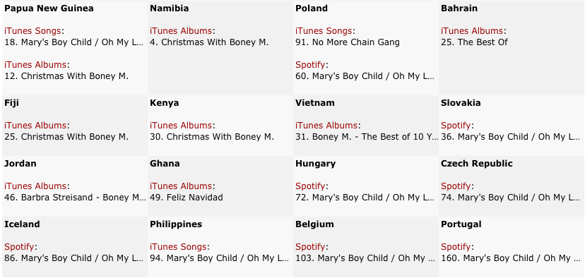 23/12/2016 Boney M. in iTunes/Spotify TOP200 worldwide BM2_2016-12-23_1505