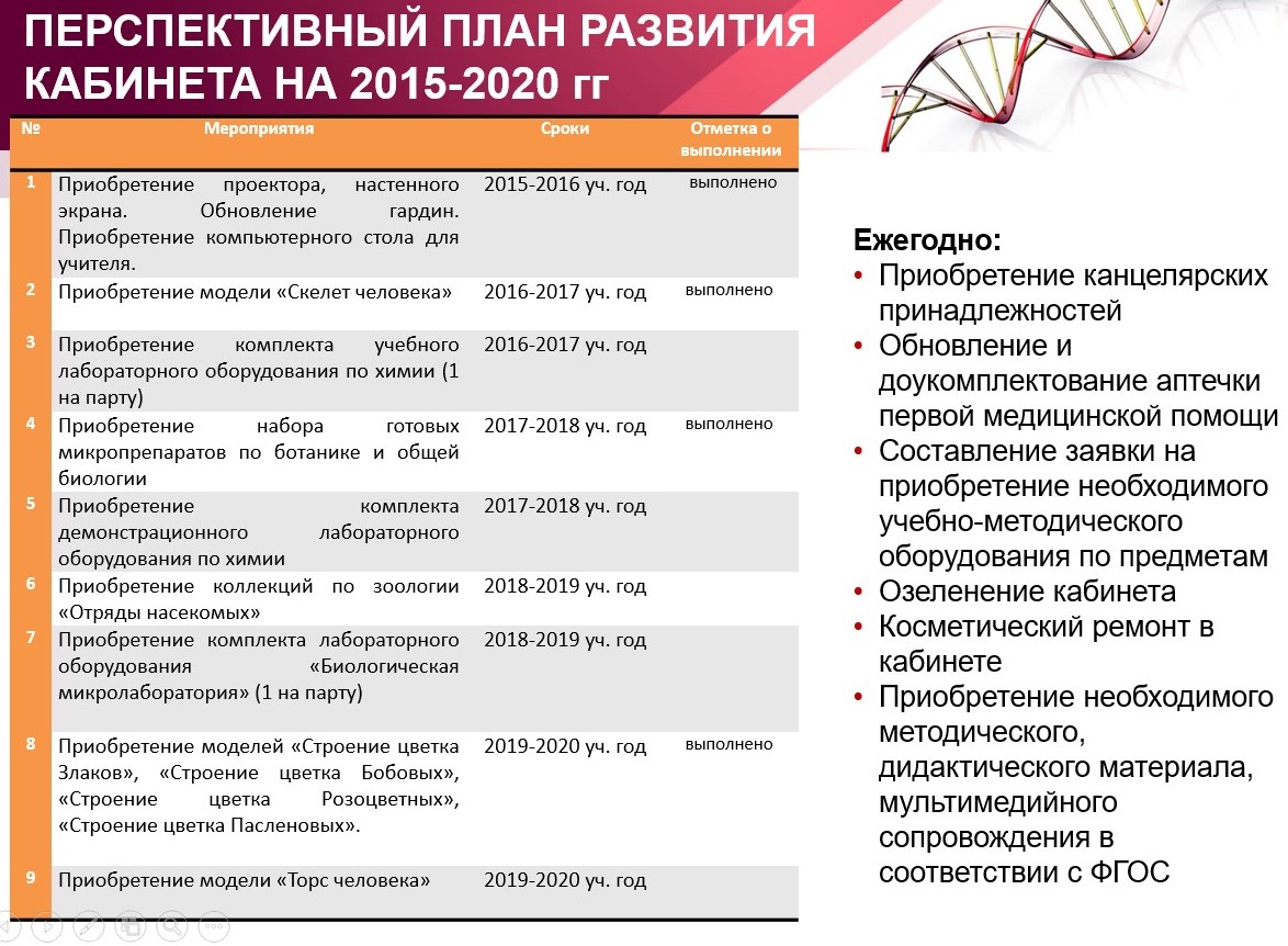 план работы учителя биологии. темы по самообразованию учителя химии и биологии по фгос. план работы мо учителей. дневник наблюдения тьютора в школе. план работы учителя биологии.