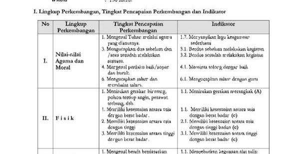 RKH Tema Diri Sendiri Sub Tema Identitas Administrasi PAUD RKH Tema Diri Sendiri Sub Tema Identitas Administrasi PAUD