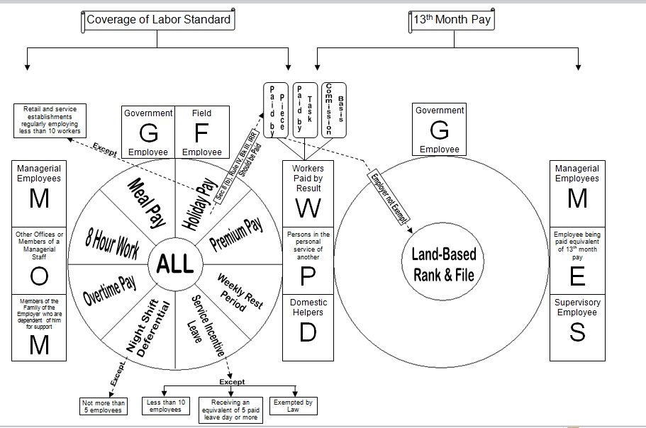 The Law Student LABOR STANDARDS REVIEWER
