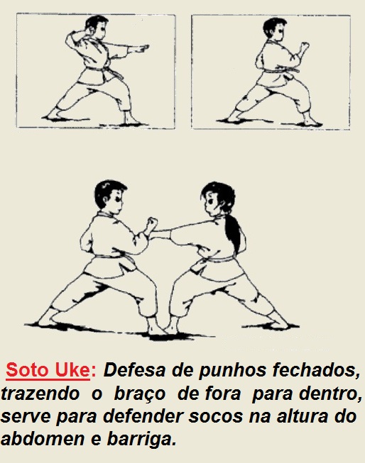 Karate Kids do Brasil Defesa SOTO UKE