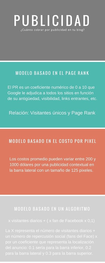 ¿Cuánto cobrar por publicidad en un blog? 