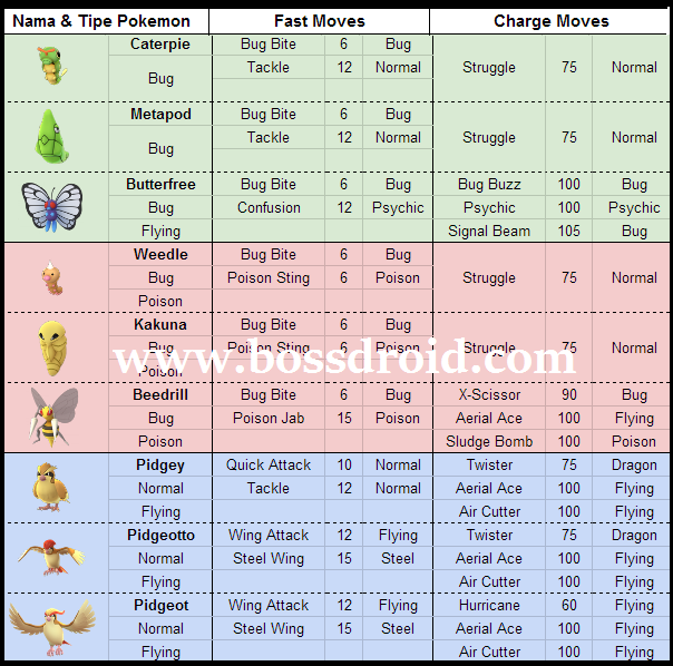 Kumpulan Jurus (Moves) Pokemon Go Lengkap Dan Terbaru Buruan Dicoba Kumpulan Jurus (Moves) Pokemon Go Lengkap Dan Terbaru Buruan Dicoba