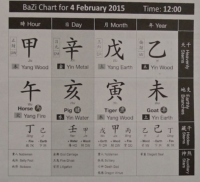 Joey yap bazi chart plotter 2022