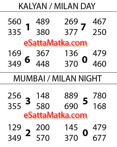 Hotstar Satta Matka Lucky Guess For Kalyan Mumbai Milan Astro (01-June-2015)