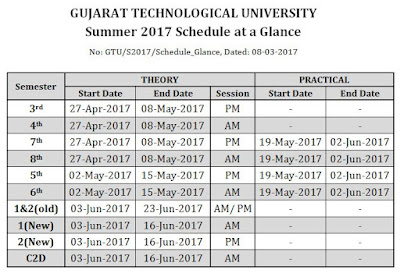 TOLANI F. G. POLYTECHNIC - ADIPUR COMPUTER ENGINEERING DEPARTMENT : GTU