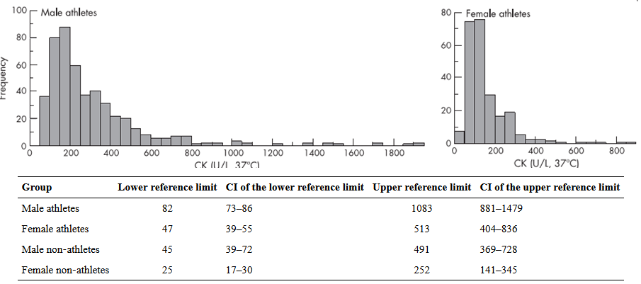 Rhabdo & Liver Failure or Just an Intense Leg-Workout? What Your Doctor ...