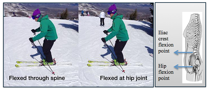 ankle flex skiing