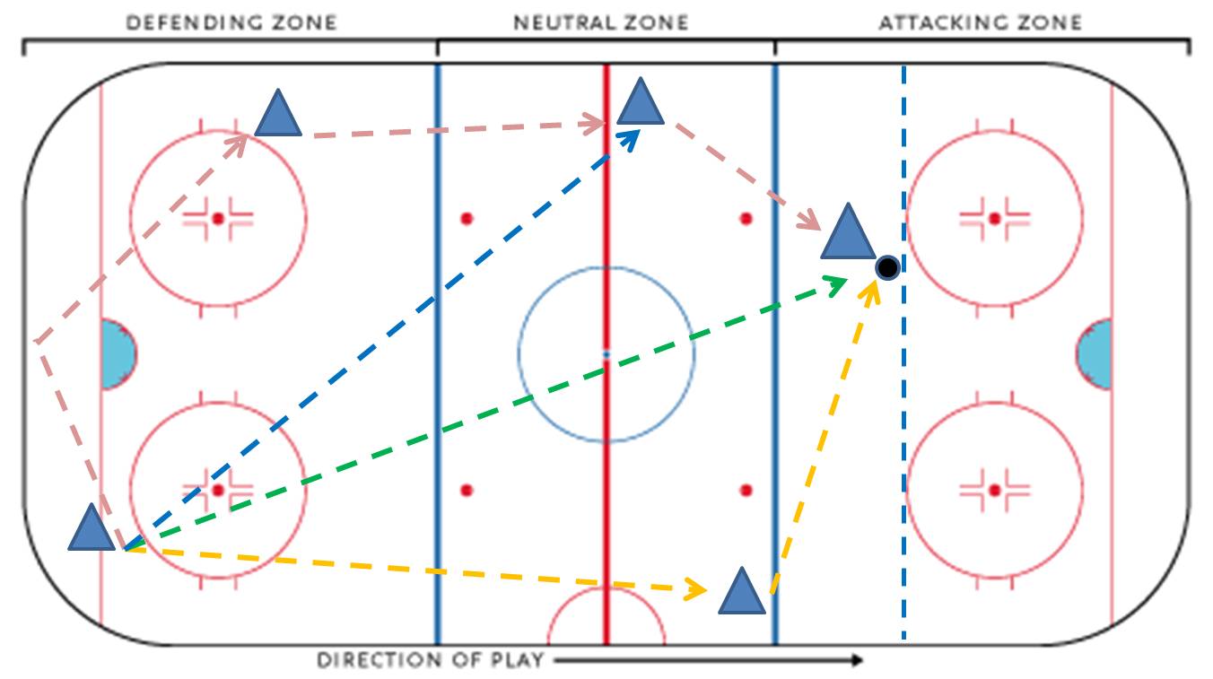 the OGA Blog Attacking The Neutral Zone Trap?