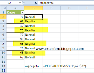 Sumar valores en negrita en Excel.
