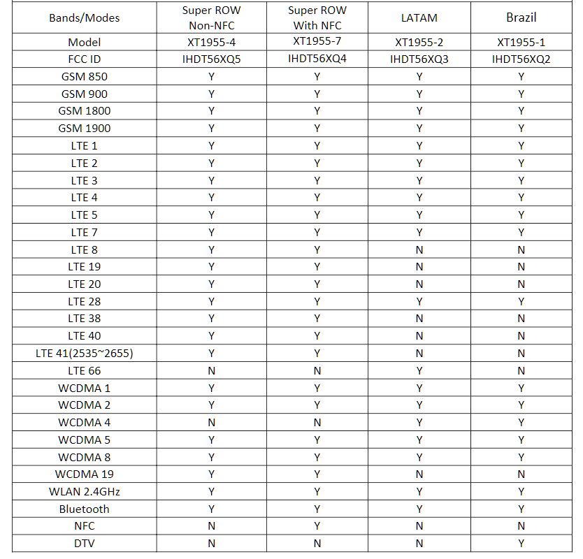 This is the Motorola Moto G7 Power with a 5000mAh battery
