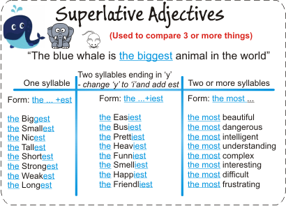 superlatives english iii cecytex