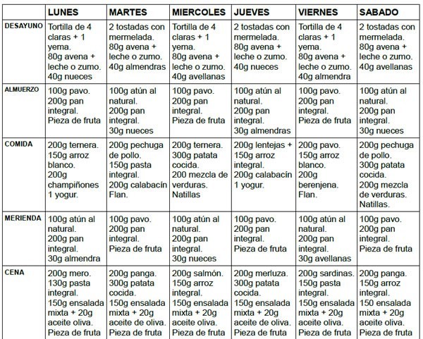 Dieta para bajar de peso mujer gym