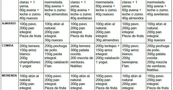 Dieta 4000 calorias volumen