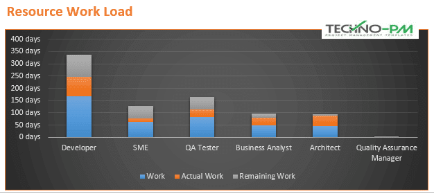 one page ms project status reporting template download onepage project manager