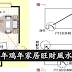 2017年鸡年家居旺財風水布局!别犯这些禁忌~
