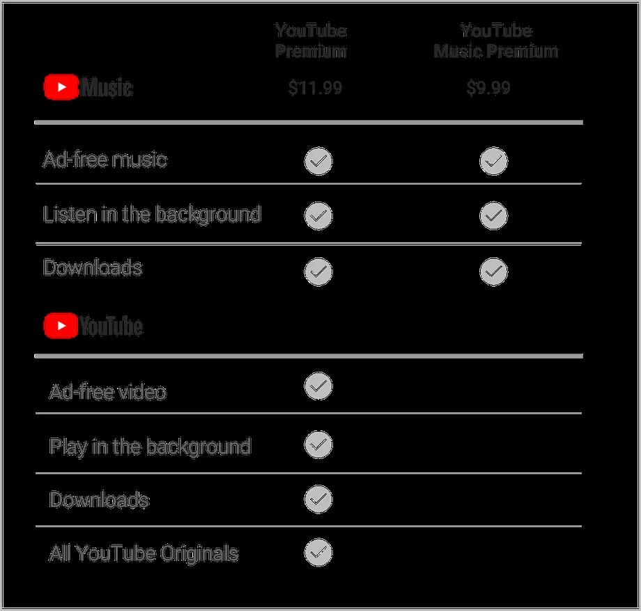 Почему не работает yt music. Почему не работает yt music