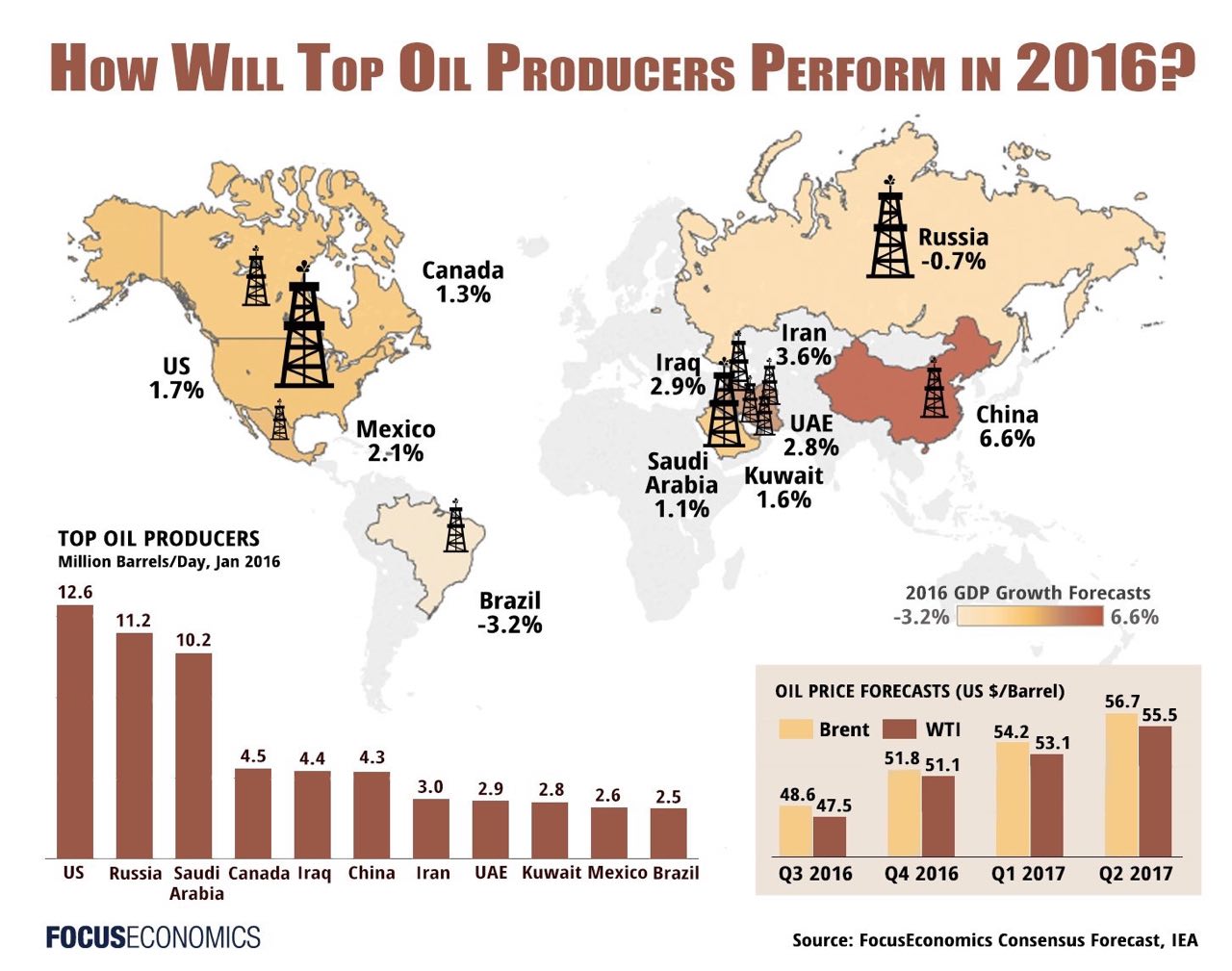 Десятка стран по добыче нефти