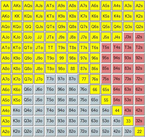 Isolating a Poker Fish: A Complete How To Guide | BlackRain79 - Elite