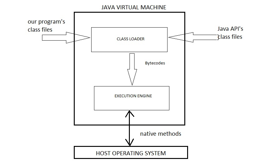 Sushant's Java Based Technology Blog: Java Features